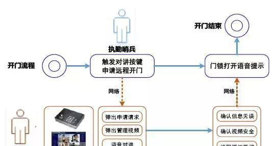 “科技強(qiáng)勤，智慧磐石”
